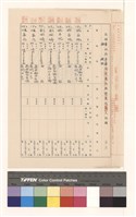 高雄縣政府建設局建造執照變更起造人記錄(表二)藏品圖，第1張