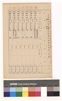 高雄縣政府建設局建造執照變更起造人記錄(表二)藏品圖，第1張