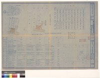 地盤.位置.現況及面積計算藏品圖，第1張