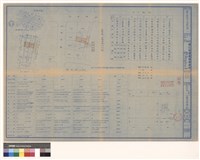 地盤.位置.現況及面積計算藏品圖，第1張