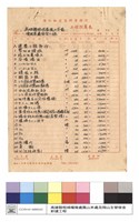 工程預算表藏品圖，第1張