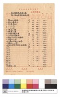 工程預算表藏品圖，第1張