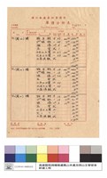 單價分析表藏品圖，第1張