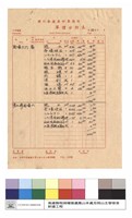 單價分析表藏品圖，第1張