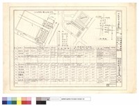 地盤,位置及面積計算藏品圖，第1張