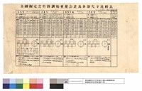 各部尺寸比較表藏品圖，第1張