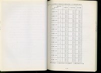 表6-19苗栗縣與中部區域及台灣省產業人口行業結構比較表藏品圖，第1張