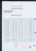 (文件)P13藏品圖，第1張