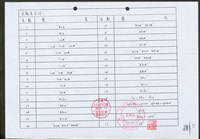 (文件)P28藏品圖，第1張