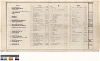 電氣工程 圗號索引表.圗例.及照明器具表藏品圖，第1張