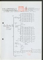 A.SINGLE LINE DIAGRAM藏品圖，第1張