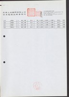 (故障電流計算與檢討第二頁)藏品圖，第1張