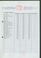 <二>電壓降檢討藏品圖，第1張