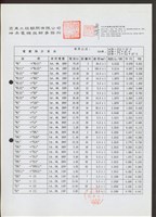 電壓降計算表藏品圖，第1張