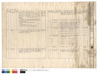 設備規範表藏品圖，第1張