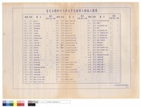 省定古蹟新竹火車站緊急搶修工程施工圖集藏品圖，第1張
