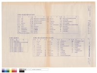 圖號及圖例藏品圖，第1張