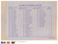 省定古蹟新竹火車站緊急搶修工程施工圖集索引表藏品圖，第1張