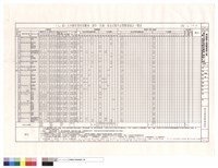(T15)區大木構件用料及雕刻、漆作、彩繪、按金式樣作法暨數量統計表藏品圖，第1張