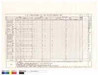 (T6)區大木構件用料及雕刻、漆作、彩繪、按金式樣作法暨數量統計表藏品圖，第1張
