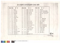 索引表藏品圖，第1張
