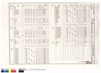 負載分析表藏品圖，第1張
