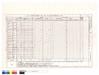 （T7）區大木構件用料及雕刻、漆作、彩繪、按金式樣作法暨數量統計表藏品圖，第1張