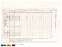 （T7）區大木構件用料及雕刻、漆作、彩繪、按金式樣作法暨數量統計表藏品圖，第1張