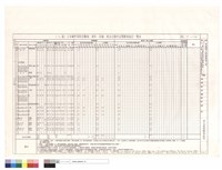 （T7）區大木構件用料及雕刻、漆作、彩繪、按金式樣作法暨數量統計表藏品圖，第1張