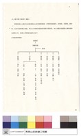 人事管理計劃藏品圖，第1張