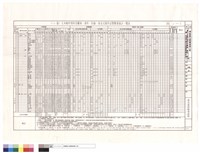 T14區大木構件用料及雕刻、漆作、彩繪、按金式樣作法暨數量統計表藏品圖，第1張