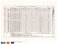 T14區大木構件用料及雕刻、漆作、彩繪、按金式樣作法暨數量統計表藏品圖，第1張