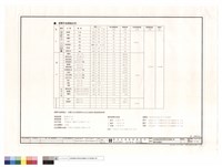 綠覆率面積檢討藏品圖，第1張