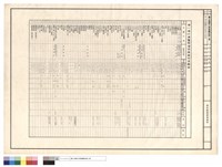 第三學生餐廳廚房設備項目規範表藏品圖，第1張