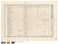 二樓中餐廚房設備規範表藏品圖，第1張