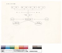 N/A藏品圖，第1張