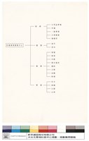 N/A藏品圖，第1張