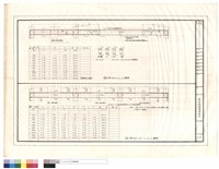 B棟FRAME B G4 G5採配筋、B棟FRAME A與C G1 G2 G3採配筋藏品圖，第1張