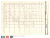 C1 C2 C3 C4 C5 C6 C7 C8柱配筋表藏品圖，第1張
