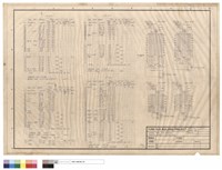 LIGHTING PANEL LOAD SCHEDULE CONNECTION DIAGRAM OF LIGHTING PANEL藏品圖，第1張