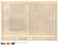 AIR CONDITIONING EQUIPMENT SCHEDULE藏品圖，第1張