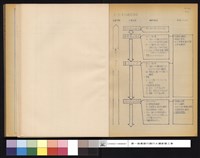 作業別確認事項藏品圖，第1張
