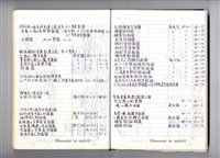 圖號說明藏品圖，第1張
