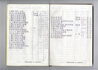圖號說明藏品圖，第1張
