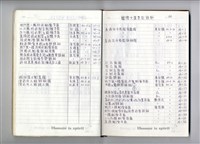 圖號說明藏品圖，第1張