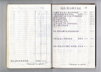 圖號說明藏品圖，第1張