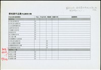 蔡柏鋒作品集作品類型分類P.1藏品圖，第1張