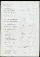 List of Projects(手寫-1)藏品圖，第1張