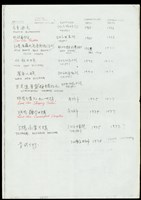 List of Projects(手寫-4)藏品圖，第1張