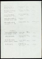 List of Projects(手寫-5)藏品圖，第1張